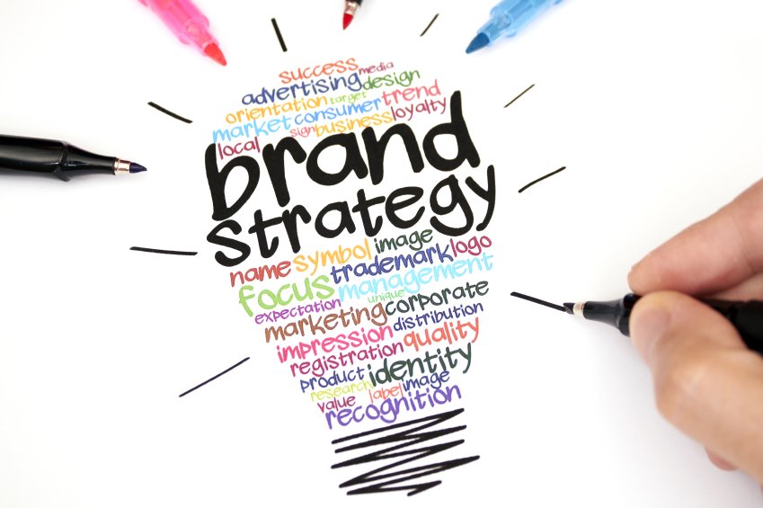 Brand Strategy Development